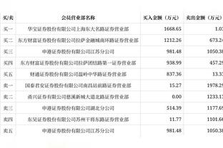 周鹏CBA三分球命中数达到900记 排名历史第18位！